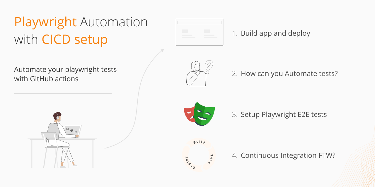 Automation Testing with Playwright An Indepth Blog Guide